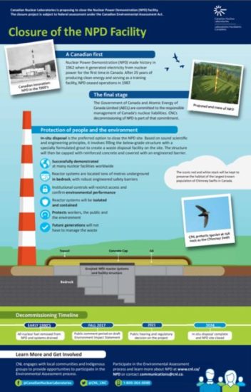 NPD Infographics & Posterboards